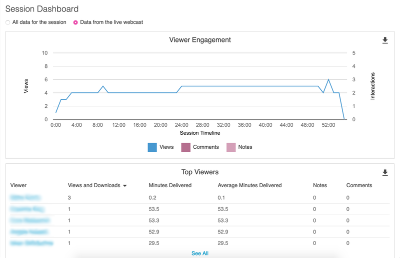 Statistics for a Panopto webcast. Statistics for a Panopto webcast.